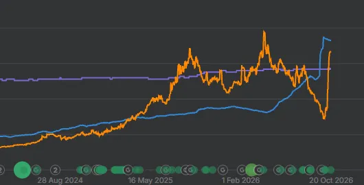 Ahrefs, organic traffic from 2024 to October 2026 for EmailListVerify
